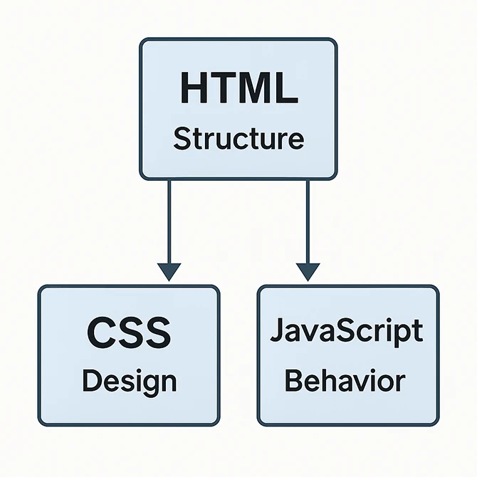 홈페이지소스, 어디서부터 어떻게 시작할까? 실무 관점에서 정리한 현실 가이드